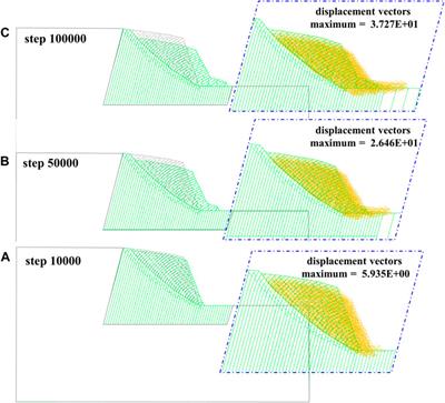 Study on deformation characteristics of toppling failure of anti-dip rock slopes under different soft and hard rock conditions